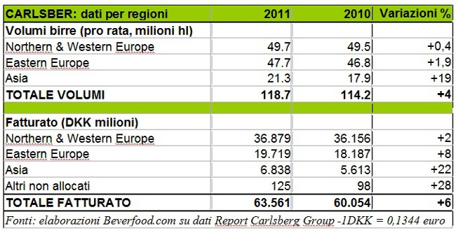 Tab Carlsberg Regioni